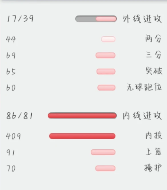 7岁儿童篮球基础训练计划方案_0