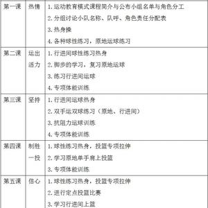 如何为青少年设计一套完整的篮球技能训练方案:从基础到进阶的全面指南